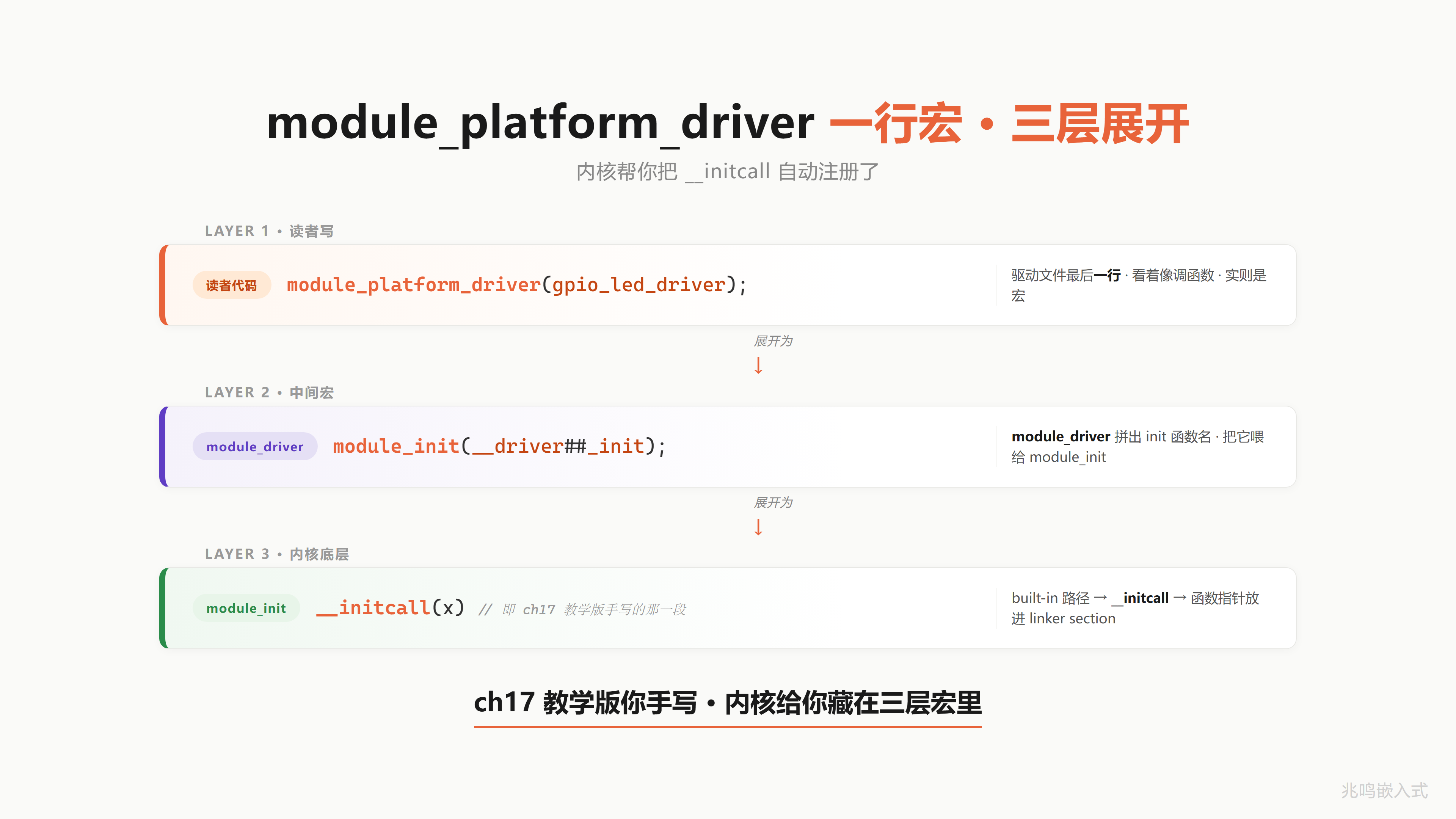 module_platform_driver 三层宏展开